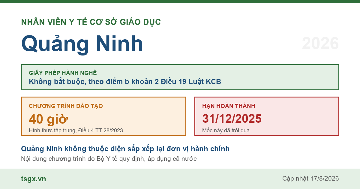 Quy định về nhân viên y tế cơ sở giáo dục tại Quảng Ninh năm 2026