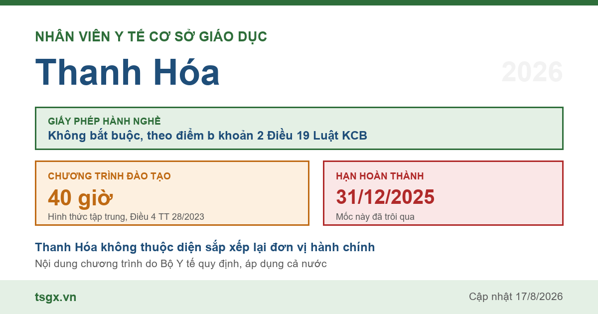 Quy định về nhân viên y tế cơ sở giáo dục tại Thanh Hóa năm 2026