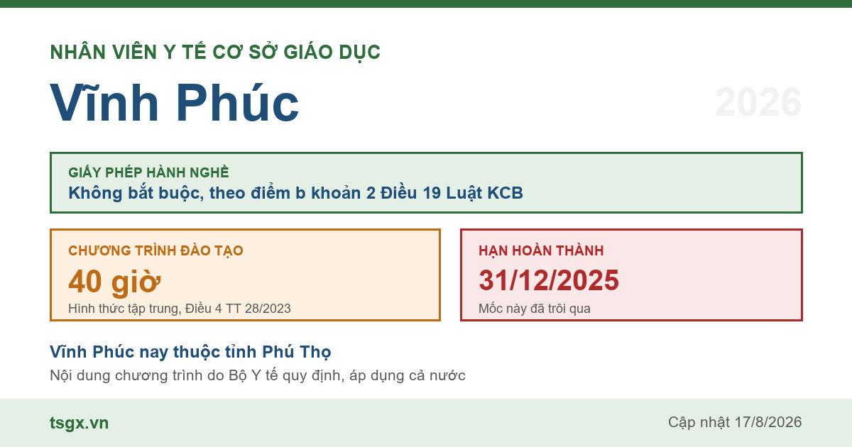 Quy định về nhân viên y tế cơ sở giáo dục tại Vĩnh Phúc năm 2026