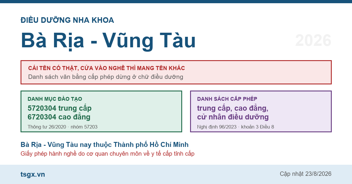 Chứng chỉ điều dưỡng nha khoa tại Bà Rịa - Vũng Tàu năm 2026