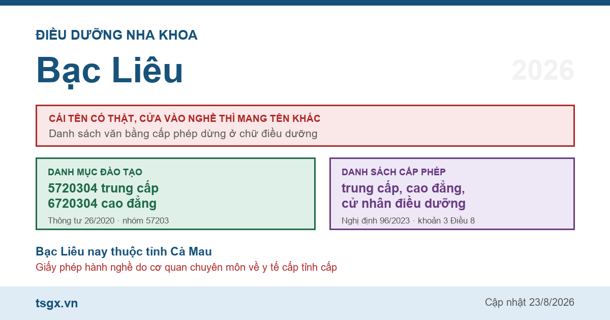 Chứng chỉ điều dưỡng nha khoa tại Bạc Liêu năm 2026