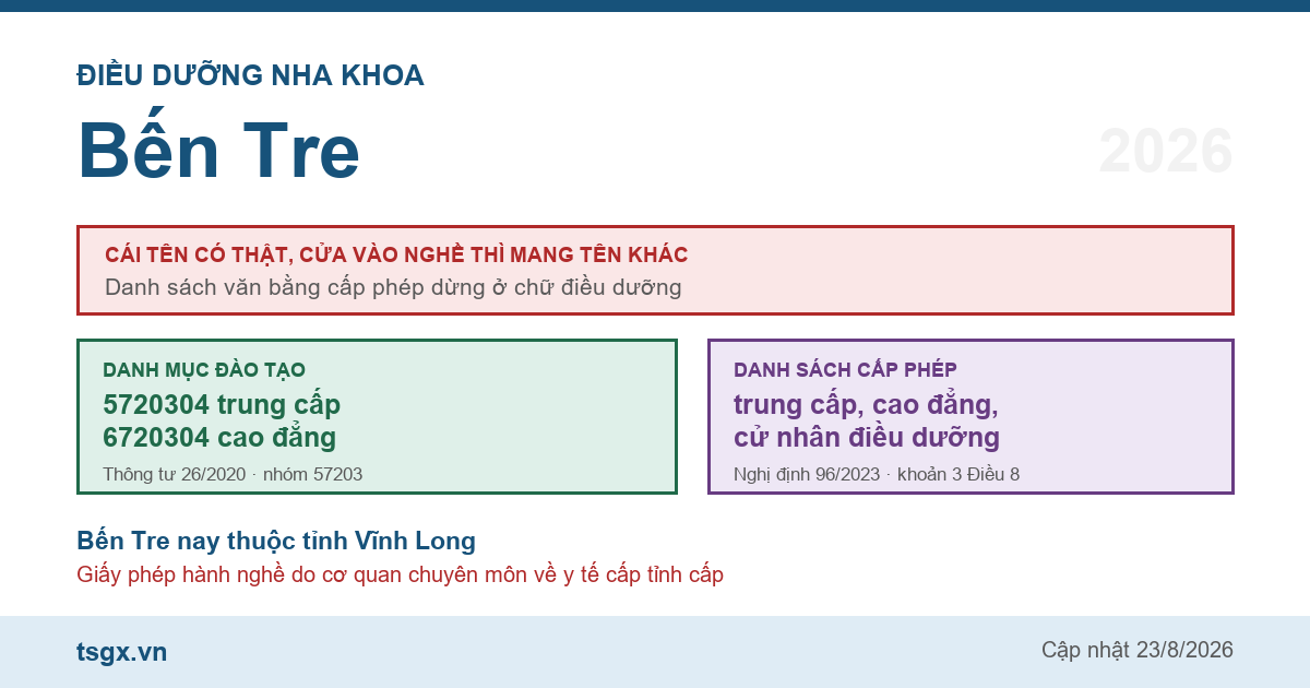 Chứng chỉ điều dưỡng nha khoa tại Bến Tre năm 2026