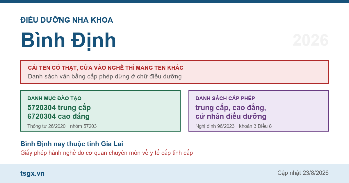 Chứng chỉ điều dưỡng nha khoa tại Bình Định năm 2026