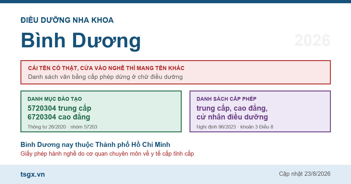 Chứng chỉ điều dưỡng nha khoa tại Bình Dương năm 2026
