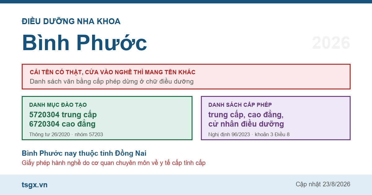 Chứng chỉ điều dưỡng nha khoa tại Bình Phước năm 2026