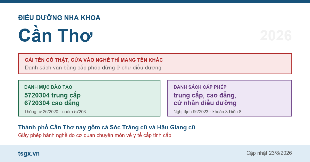 Chứng chỉ điều dưỡng nha khoa tại Cần Thơ năm 2026