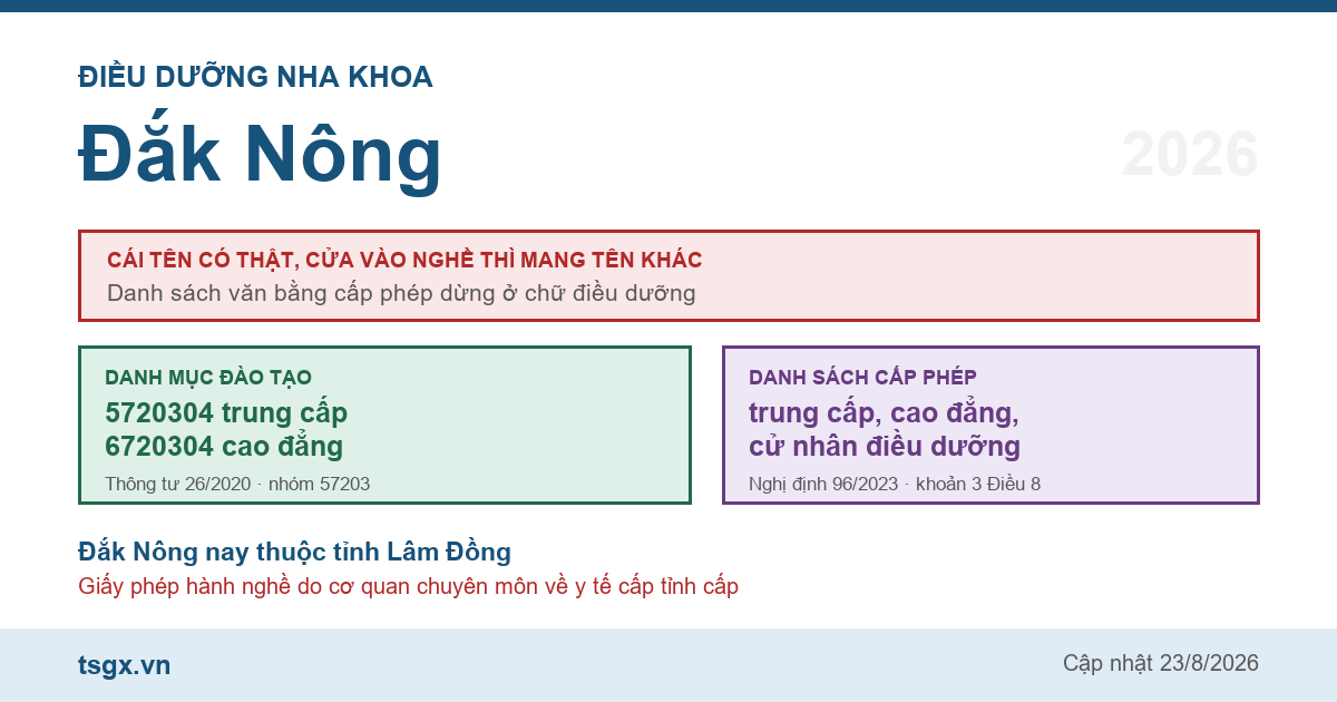 Chứng chỉ điều dưỡng nha khoa tại Đắk Nông năm 2026