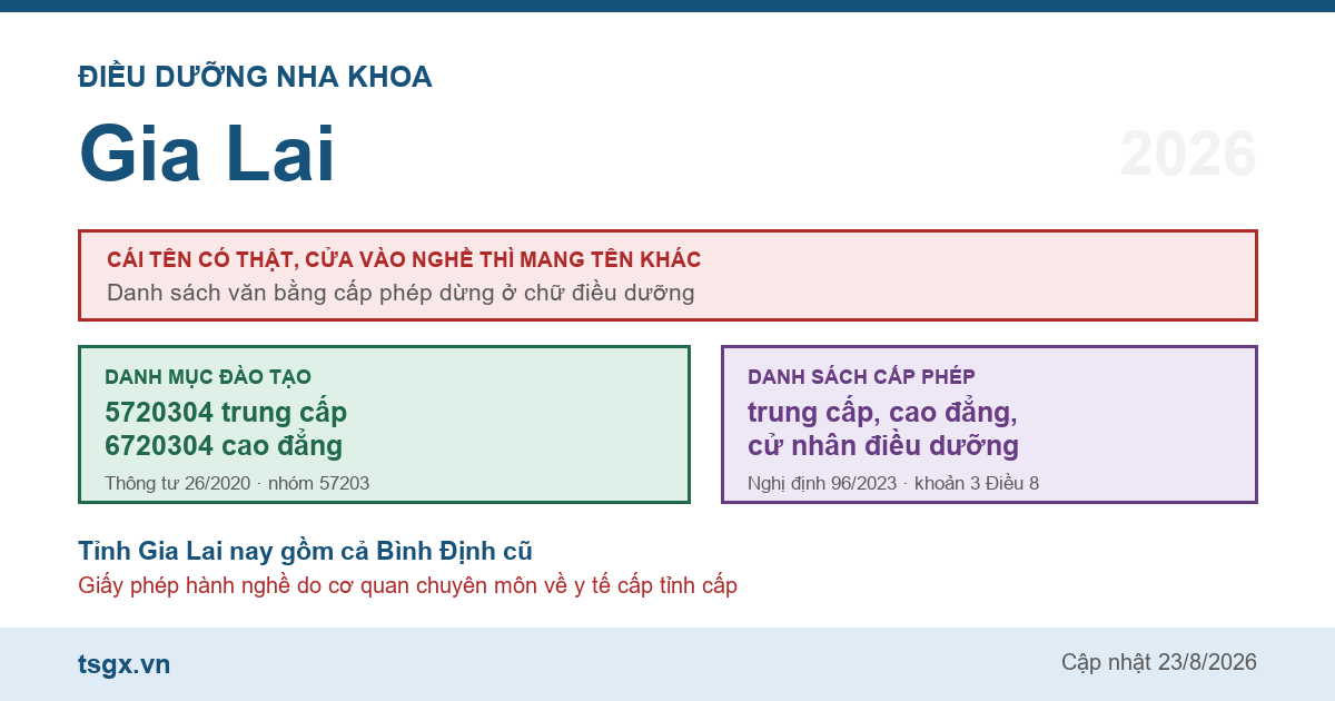 Chứng chỉ điều dưỡng nha khoa tại Gia Lai năm 2026