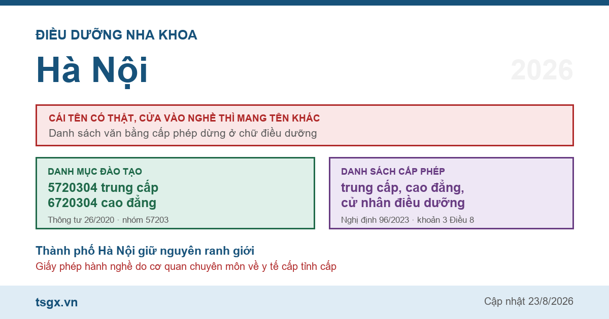 Chứng chỉ điều dưỡng nha khoa tại Hà Nội năm 2026
