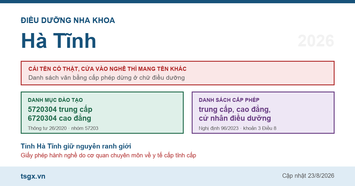 Chứng chỉ điều dưỡng nha khoa tại Hà Tĩnh năm 2026