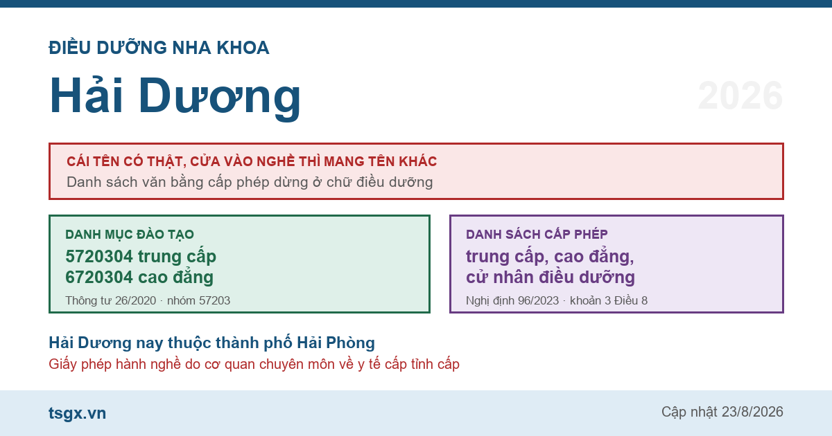 Chứng chỉ điều dưỡng nha khoa tại Hải Dương năm 2026