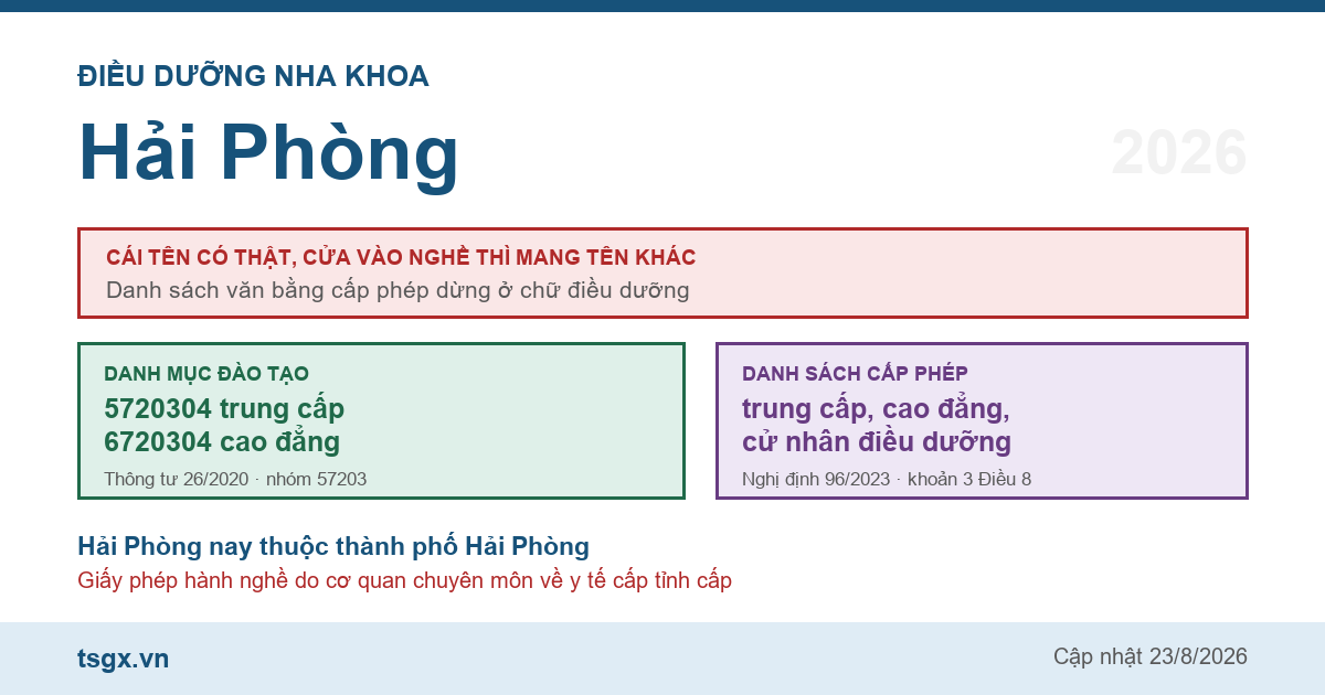 Chứng chỉ điều dưỡng nha khoa tại Hải Phòng năm 2026
