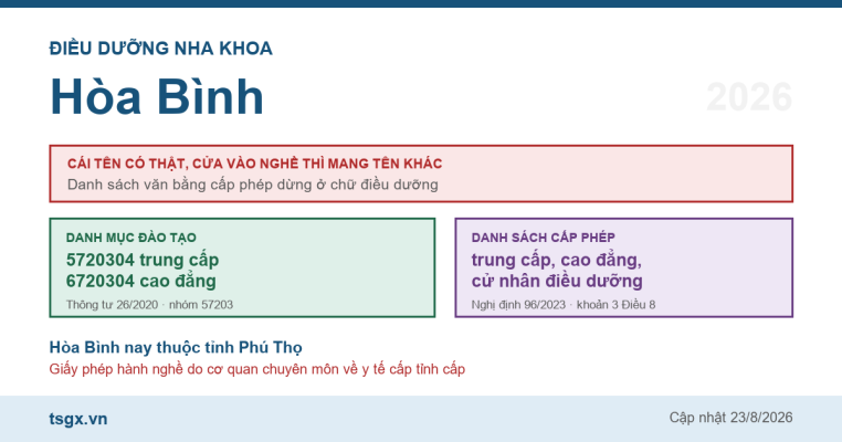 Chứng chỉ điều dưỡng nha khoa tại Hòa Bình năm 2026