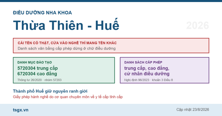 Chứng chỉ điều dưỡng nha khoa tại Thừa Thiên - Huế năm 2026