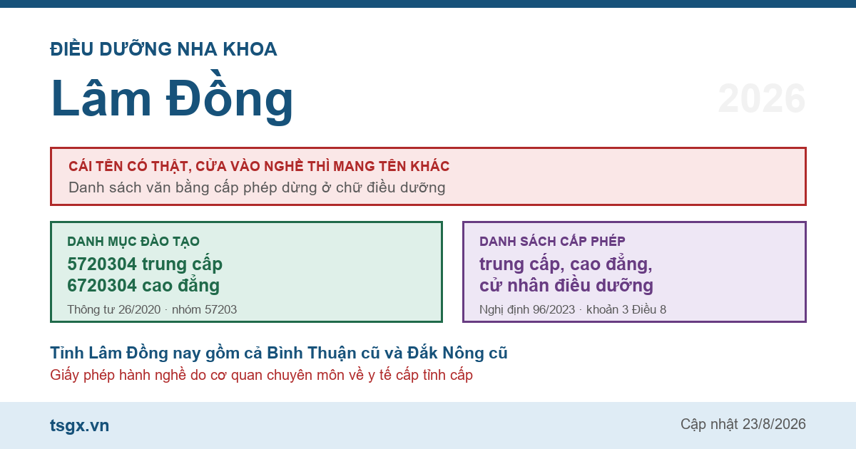 Chứng chỉ điều dưỡng nha khoa tại Lâm Đồng năm 2026