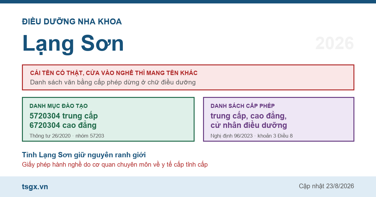 Chứng chỉ điều dưỡng nha khoa tại Lạng Sơn năm 2026