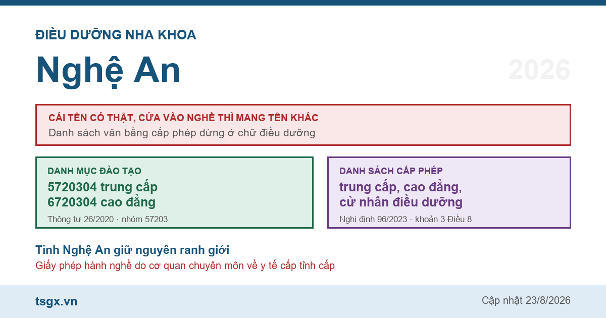 Chứng chỉ điều dưỡng nha khoa tại Nghệ An năm 2026
