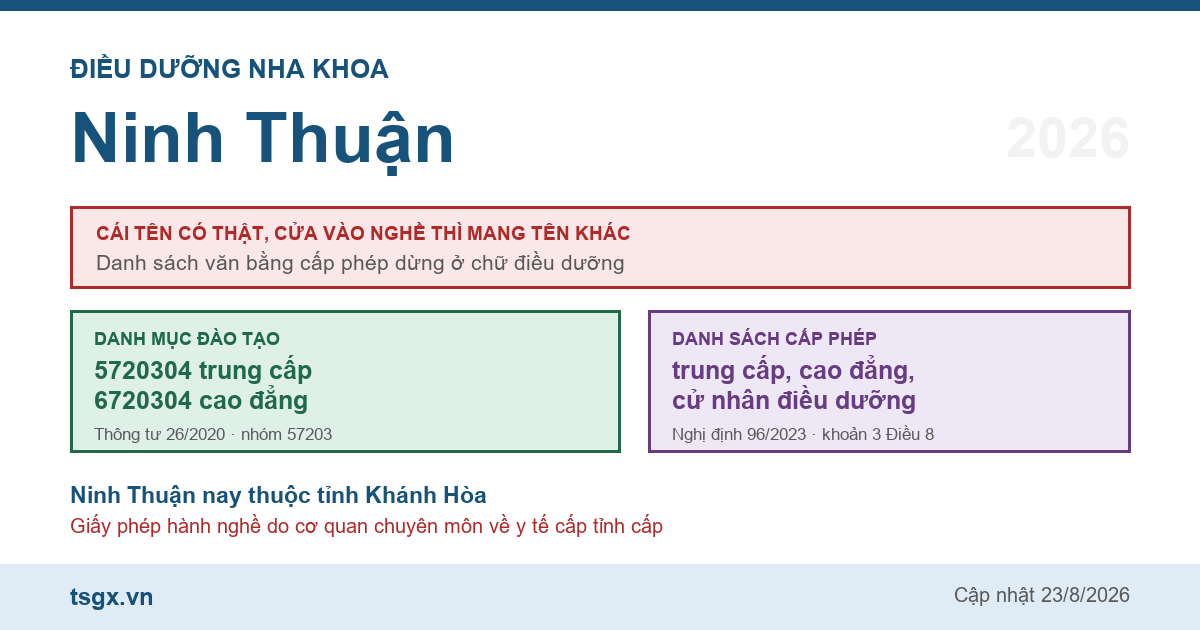 Chứng chỉ điều dưỡng nha khoa tại Ninh Thuận năm 2026
