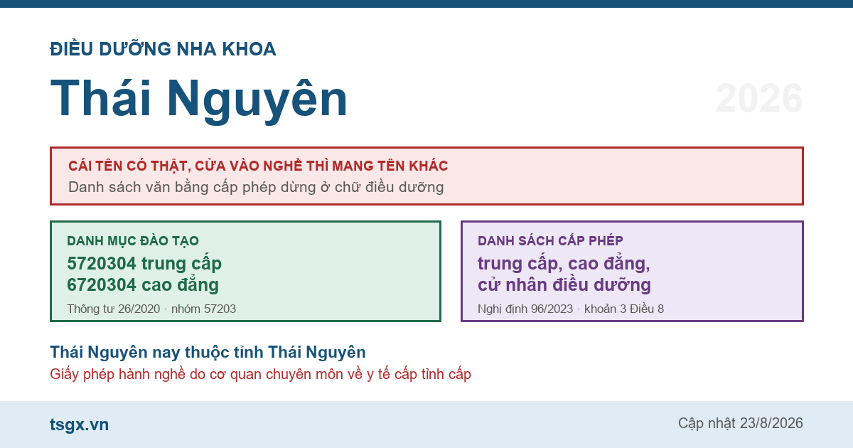Chứng chỉ điều dưỡng nha khoa tại Thái Nguyên năm 2026