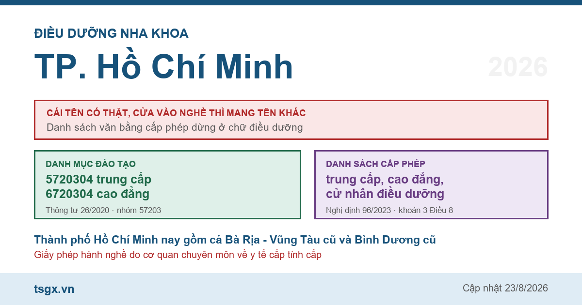 Chứng chỉ điều dưỡng nha khoa tại TP. Hồ Chí Minh năm 2026