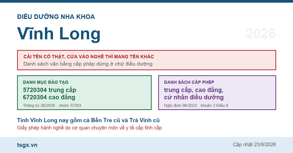 Chứng chỉ điều dưỡng nha khoa tại Vĩnh Long năm 2026