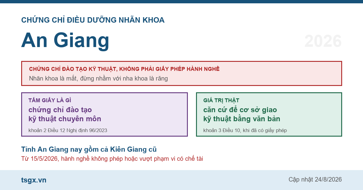 Chứng chỉ điều dưỡng nhãn khoa tại An Giang năm 2026