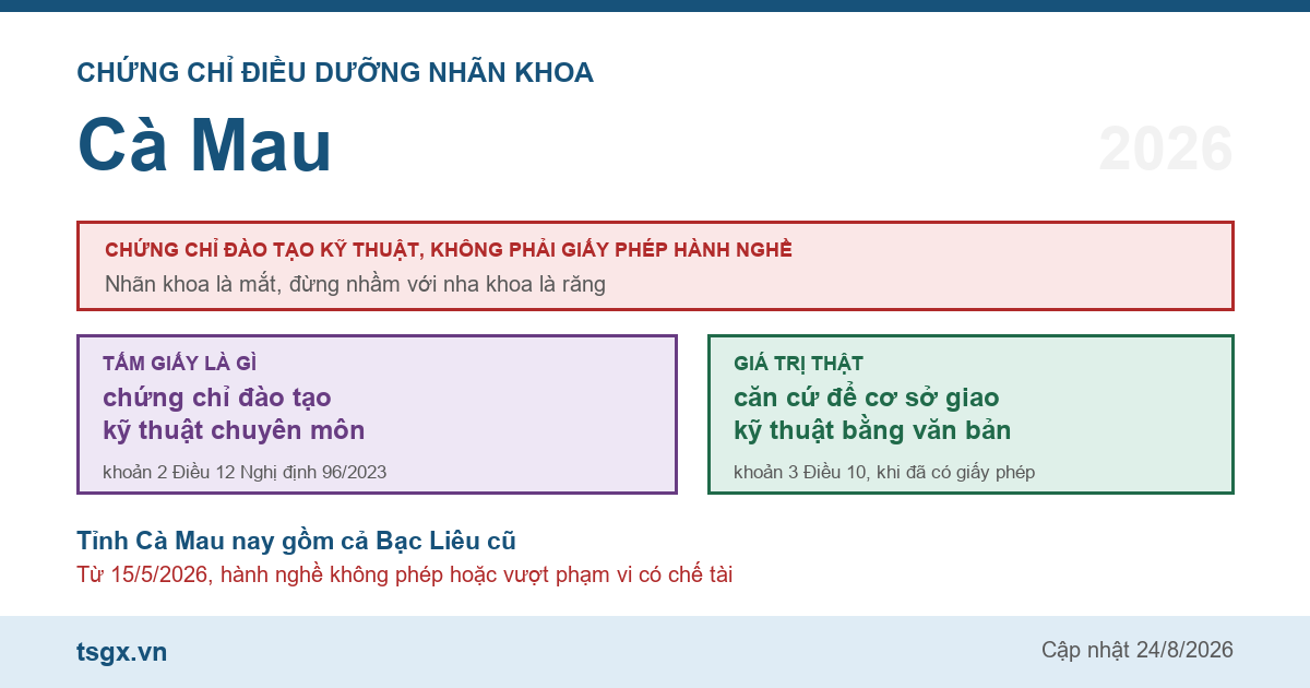 Chứng chỉ điều dưỡng nhãn khoa tại Cà Mau năm 2026