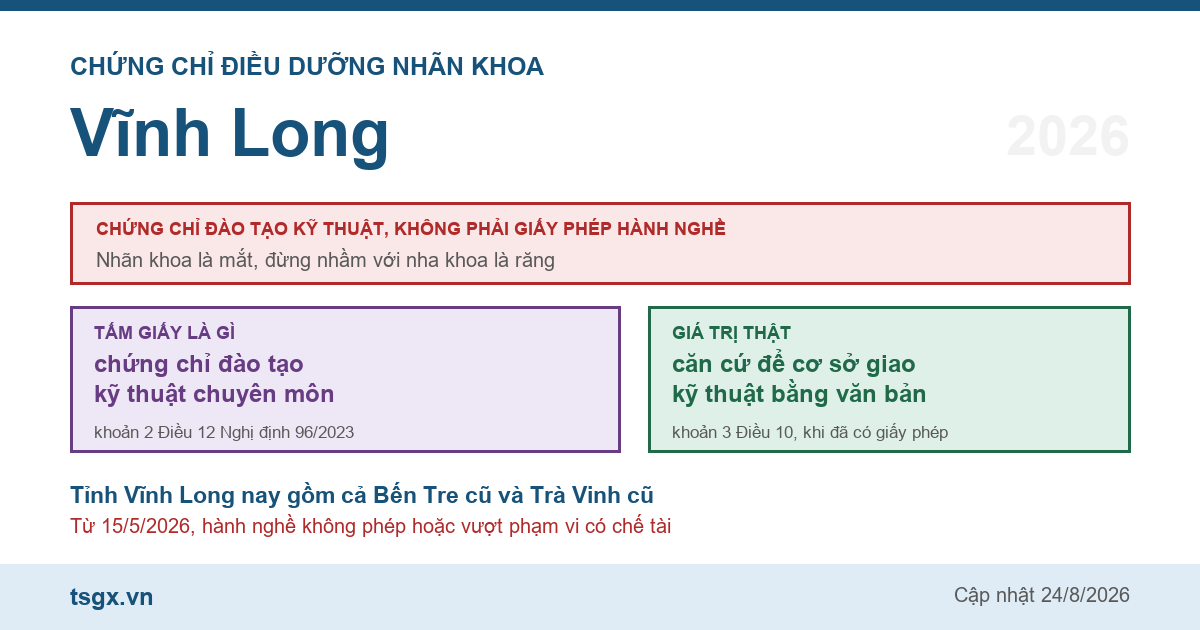 Chứng chỉ điều dưỡng nhãn khoa tại Vĩnh Long năm 2026