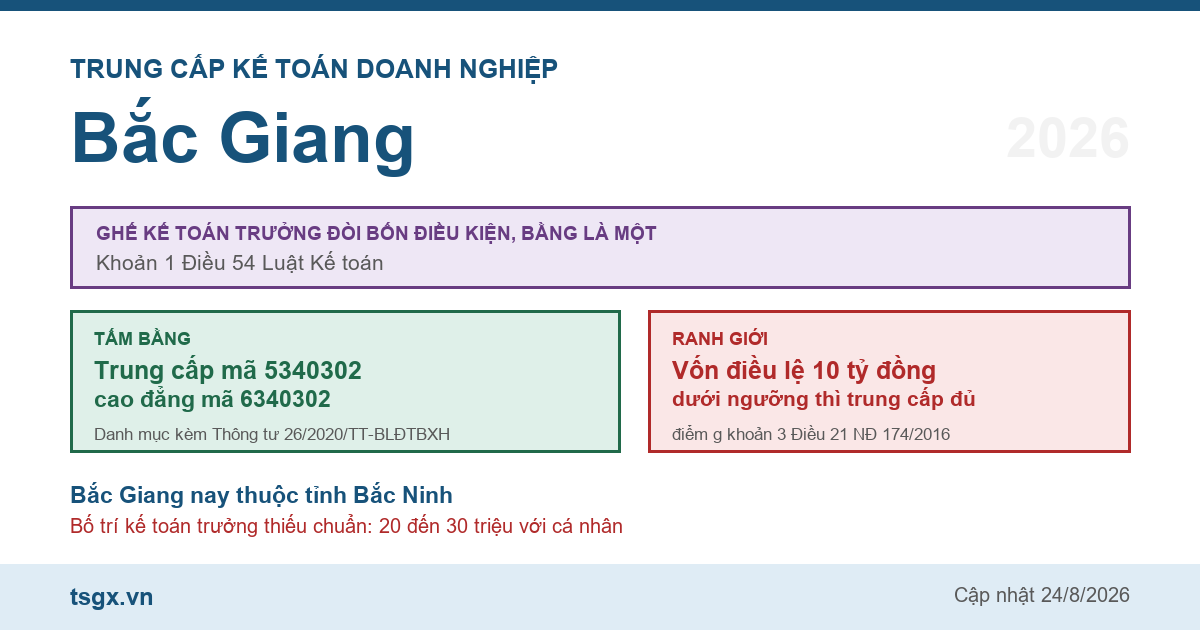 Trung cấp Kế toán doanh nghiệp tại Bắc Giang năm 2026