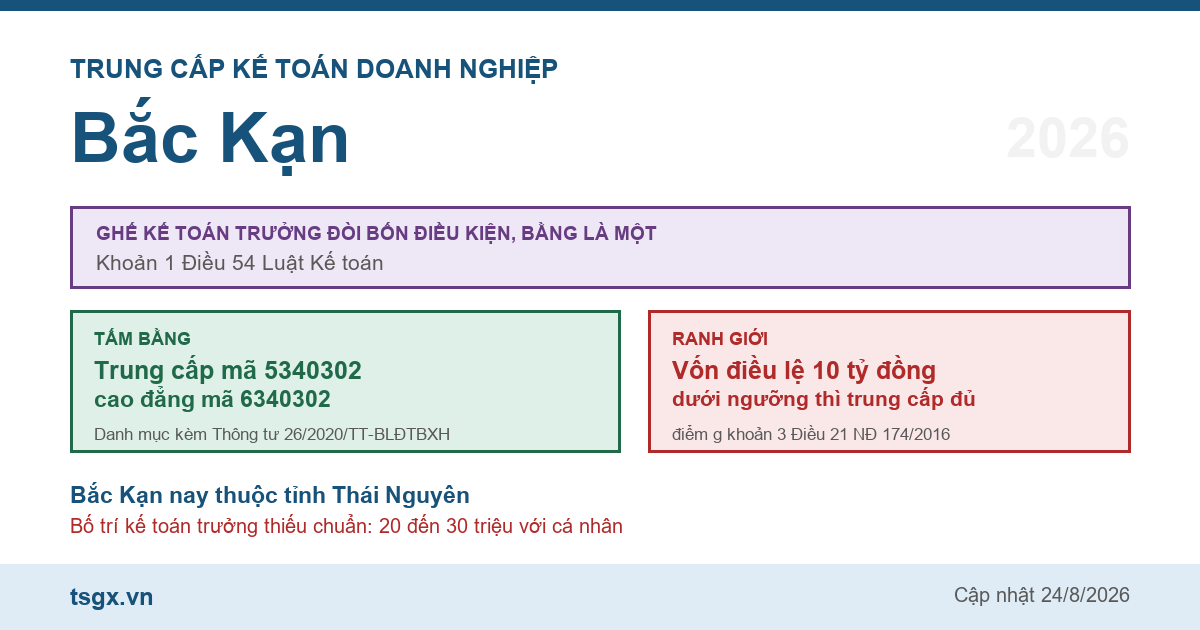 Trung cấp Kế toán doanh nghiệp tại Bắc Kạn năm 2026