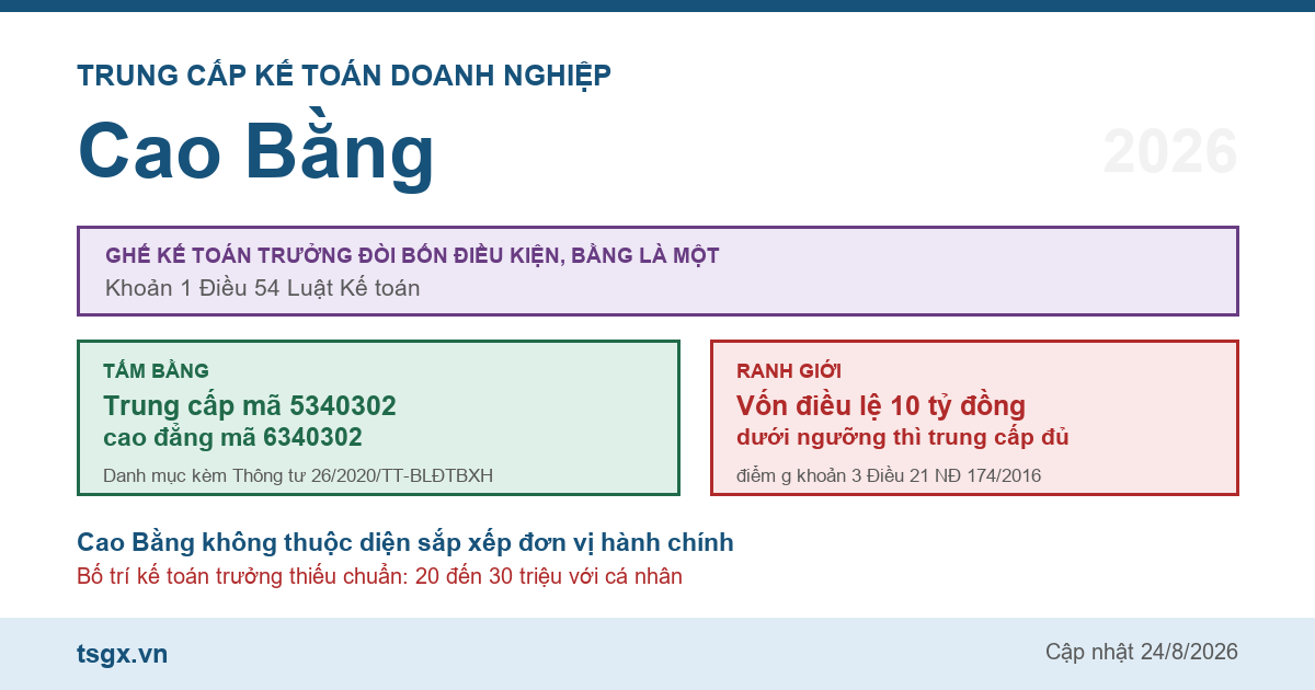 Trung cấp Kế toán doanh nghiệp tại Cao Bằng năm 2026