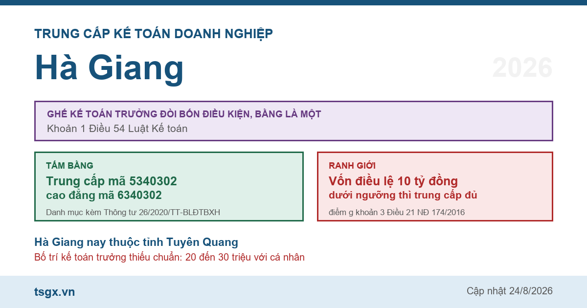 Trung cấp Kế toán doanh nghiệp tại Hà Giang năm 2026