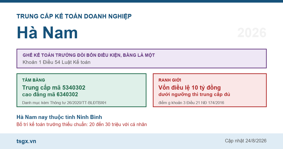 Trung cấp Kế toán doanh nghiệp tại Hà Nam năm 2026