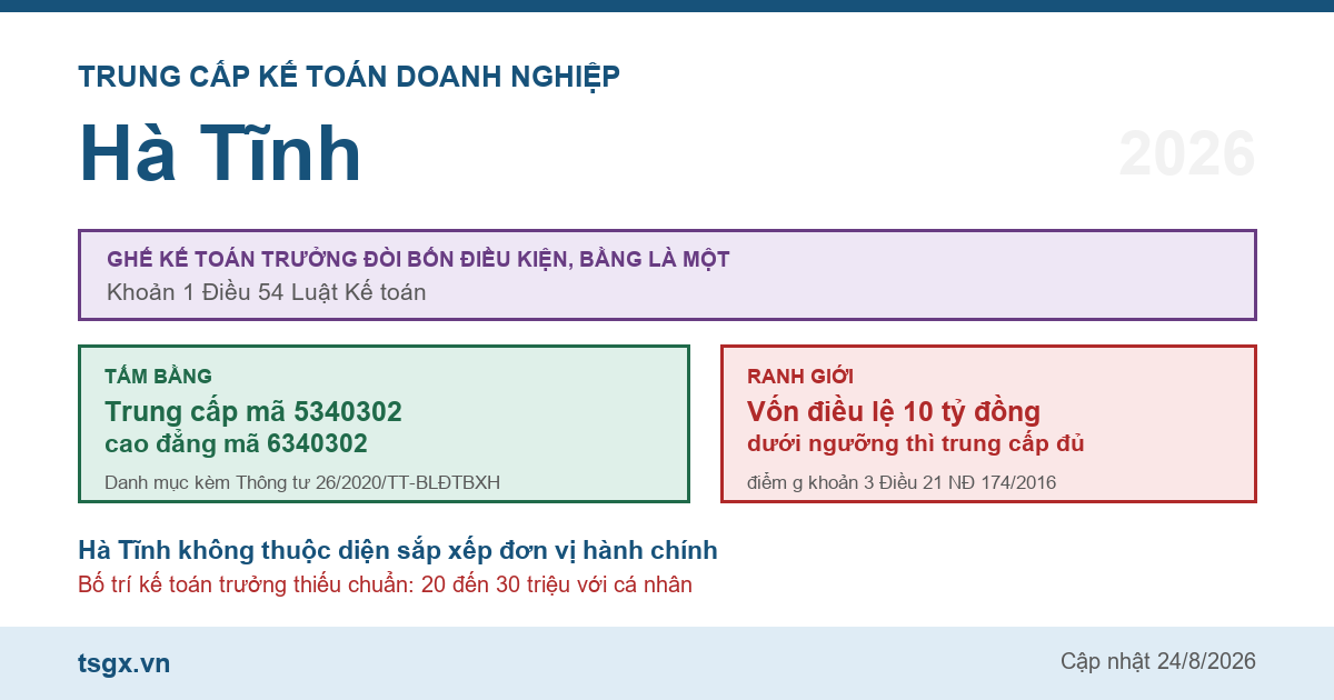 Trung cấp Kế toán doanh nghiệp tại Hà Tĩnh năm 2026