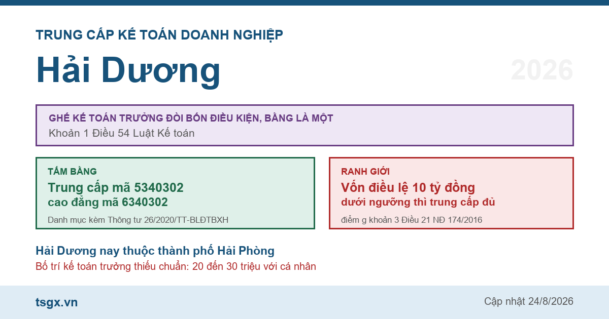 Trung cấp Kế toán doanh nghiệp tại Hải Dương năm 2026