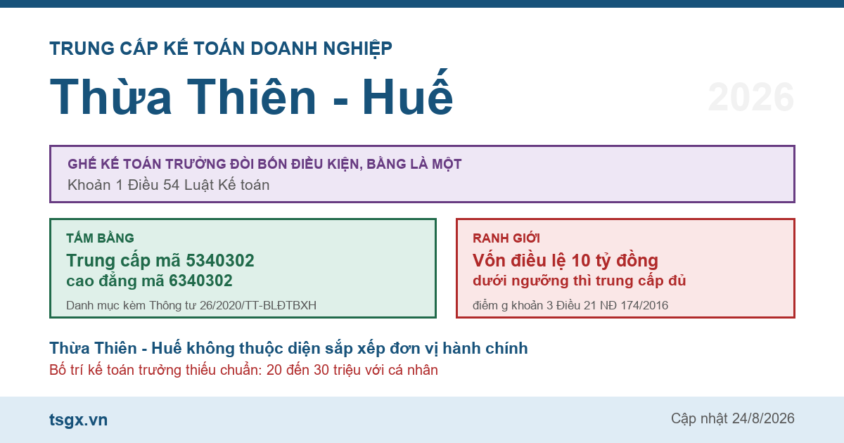 Trung cấp Kế toán doanh nghiệp tại Thừa Thiên - Huế năm 2026