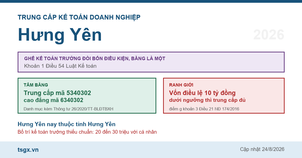 Trung cấp Kế toán doanh nghiệp tại Hưng Yên năm 2026