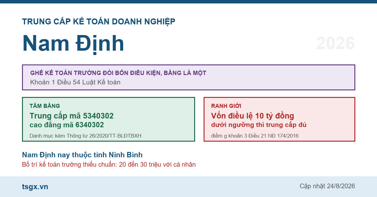 Trung cấp Kế toán doanh nghiệp tại Nam Định năm 2026