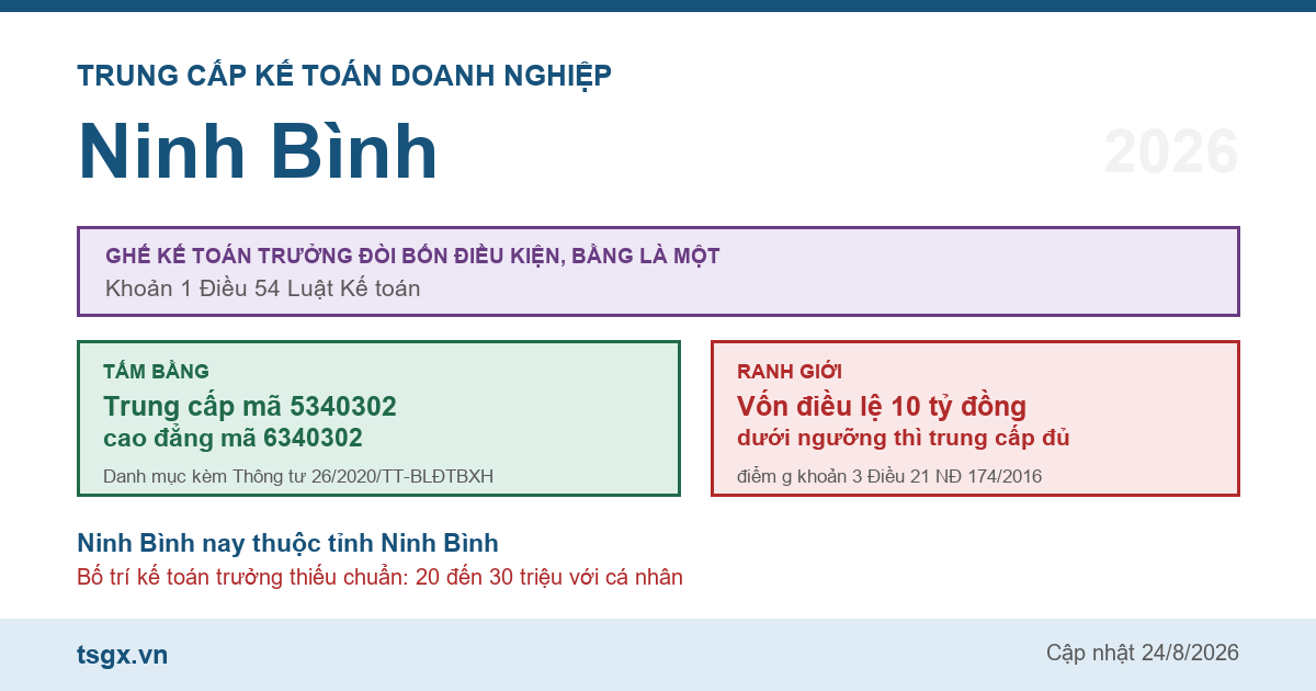 Trung cấp Kế toán doanh nghiệp tại Ninh Bình năm 2026