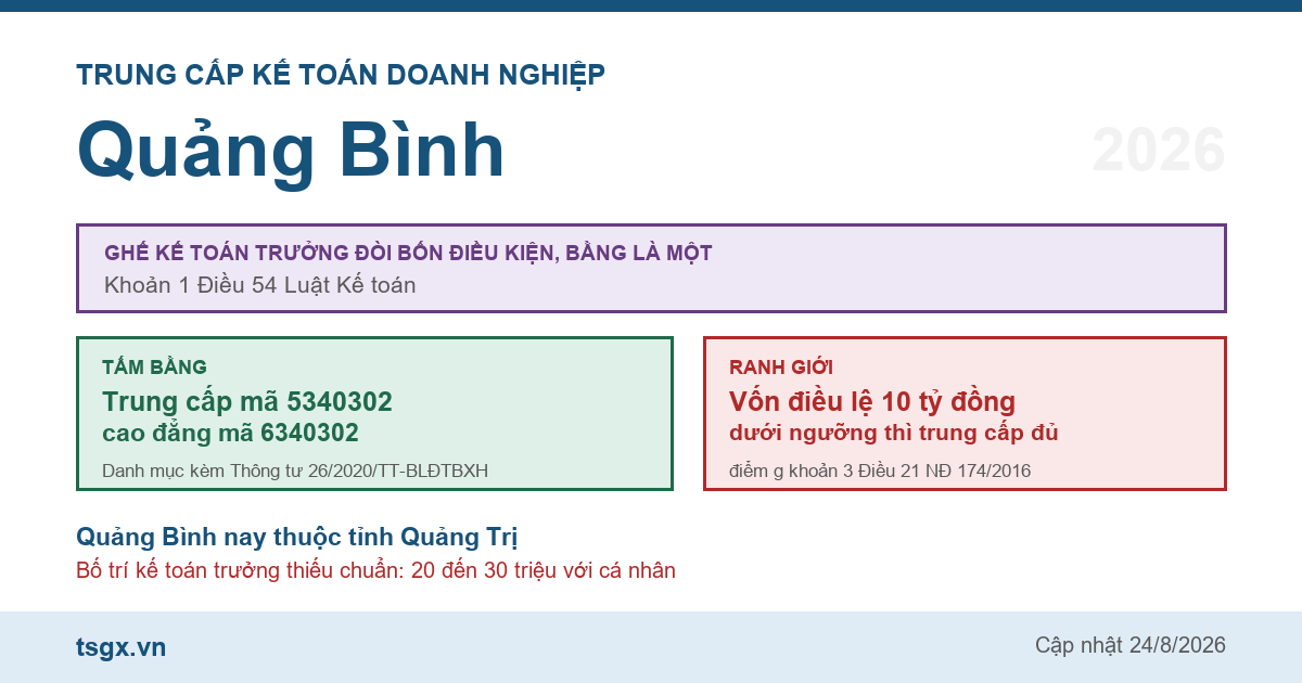 Trung cấp Kế toán doanh nghiệp tại Quảng Bình năm 2026