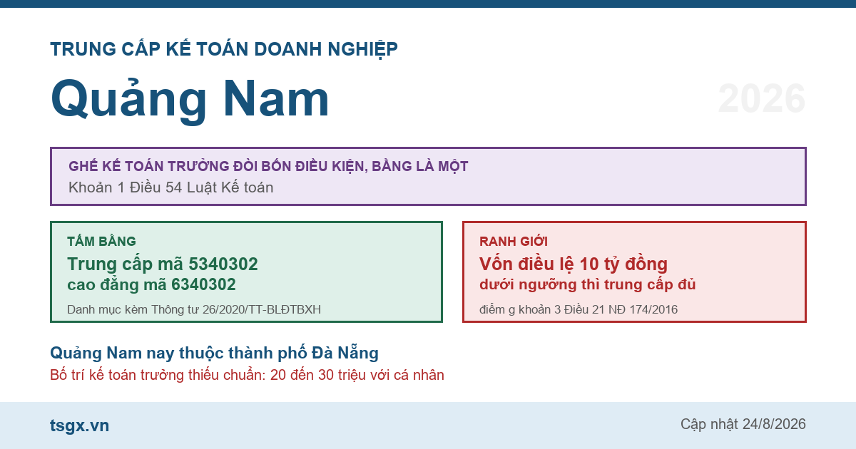 Trung cấp Kế toán doanh nghiệp tại Quảng Nam năm 2026
