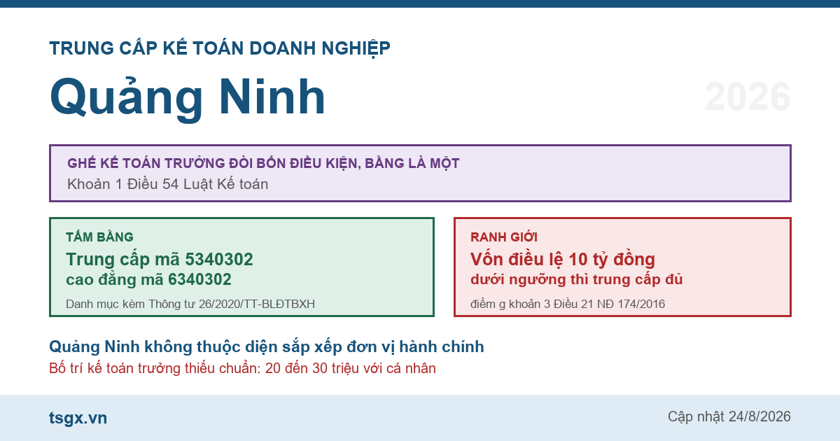 Trung cấp Kế toán doanh nghiệp tại Quảng Ninh năm 2026