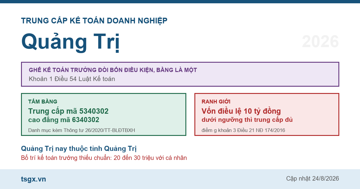 Trung cấp Kế toán doanh nghiệp tại Quảng Trị năm 2026