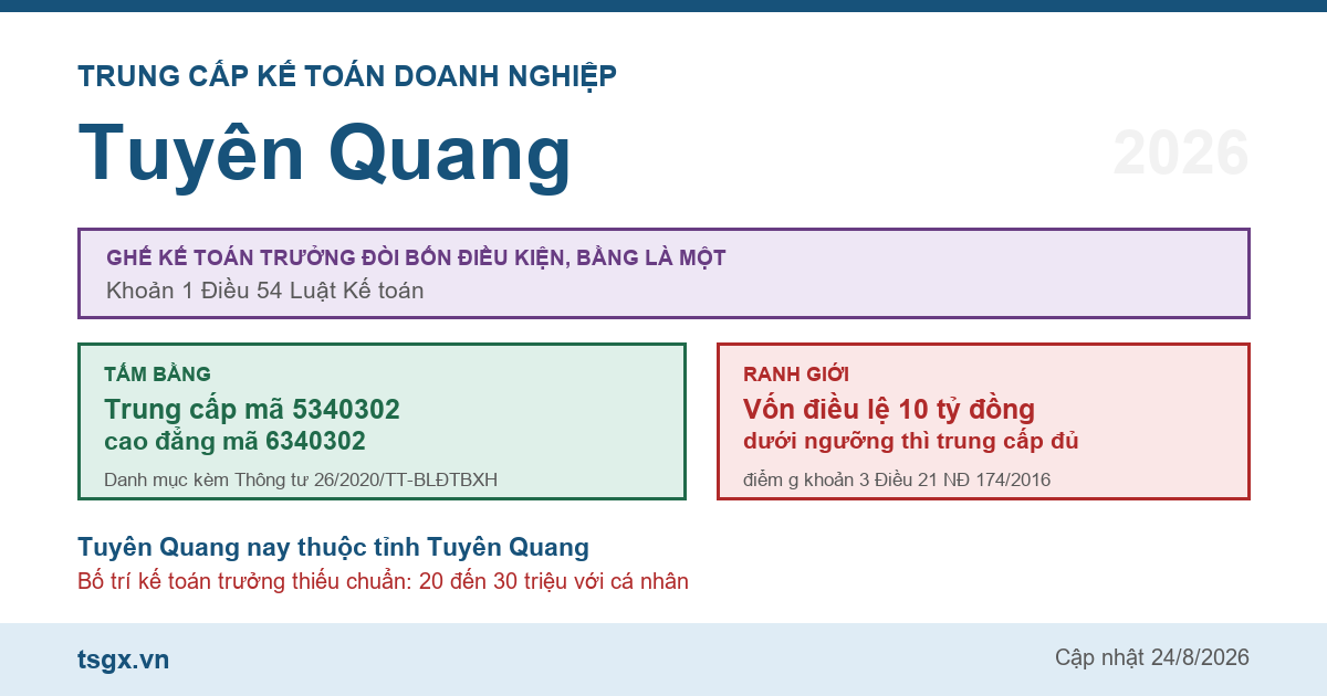 Trung cấp Kế toán doanh nghiệp tại Tuyên Quang năm 2026