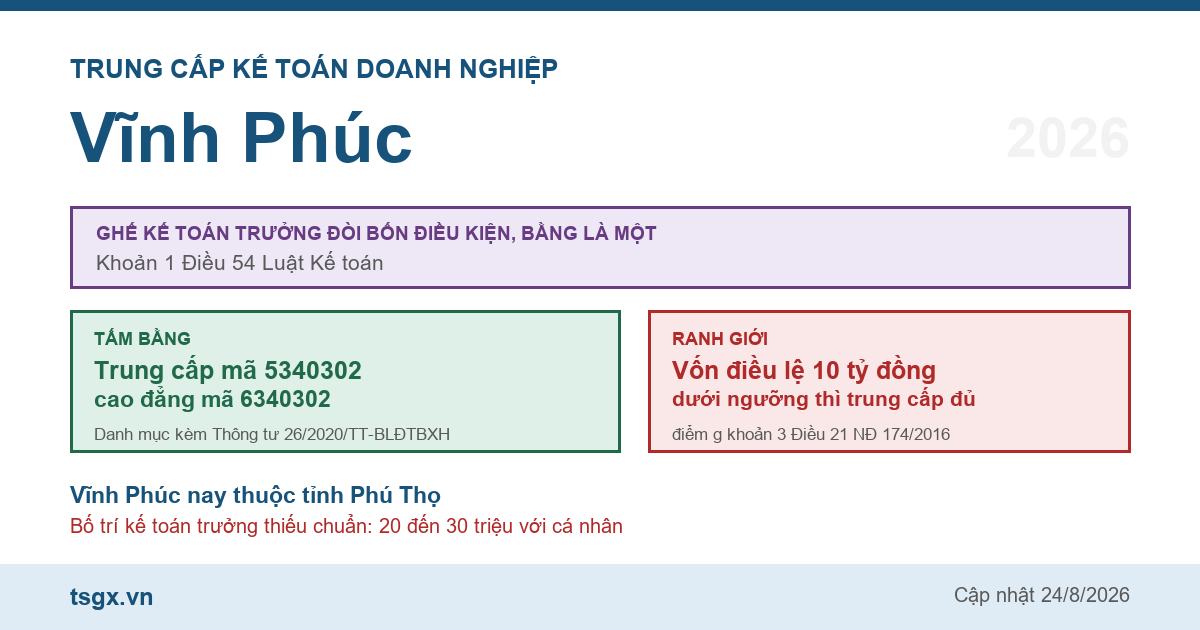 Trung cấp Kế toán doanh nghiệp tại Vĩnh Phúc năm 2026