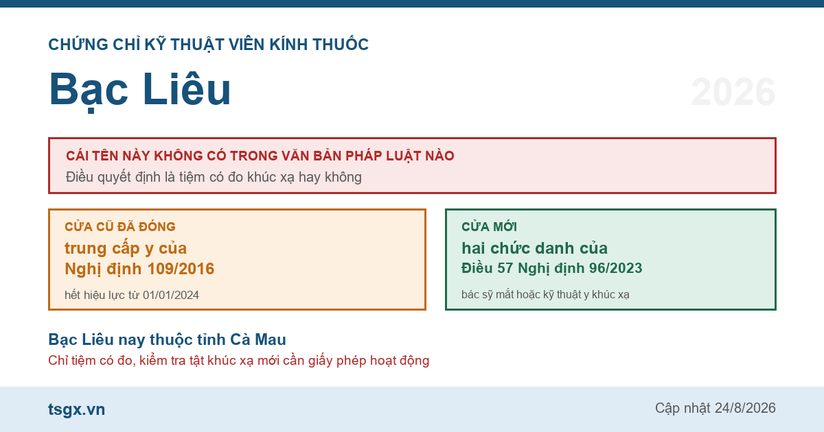 Chứng chỉ kỹ thuật viên kính thuốc tại Bạc Liêu năm 2026