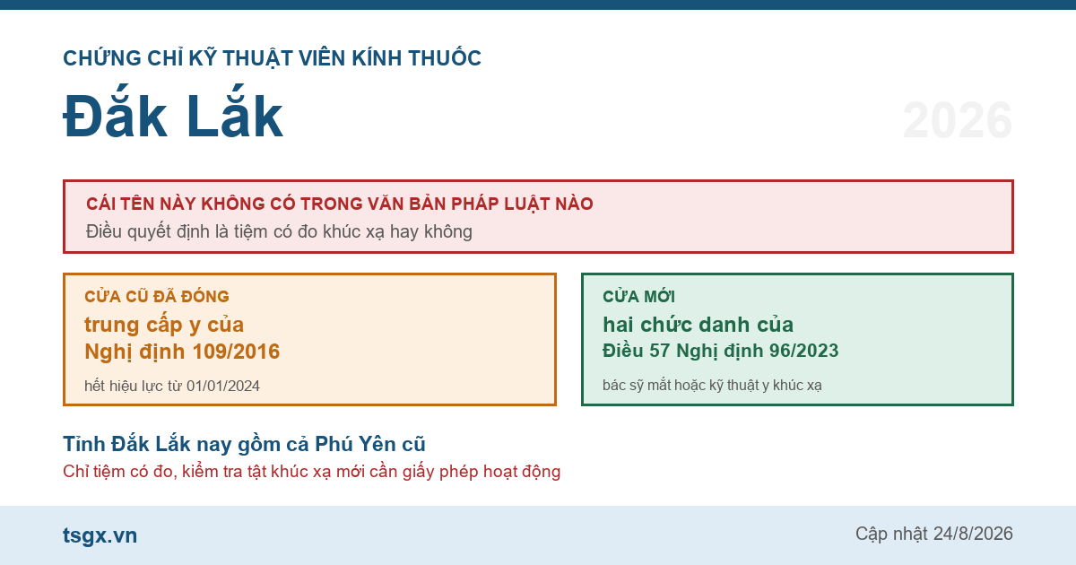 Chứng chỉ kỹ thuật viên kính thuốc tại Đắk Lắk năm 2026
