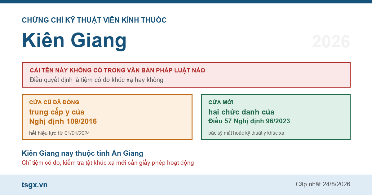 Chứng chỉ kỹ thuật viên kính thuốc tại Kiên Giang năm 2026