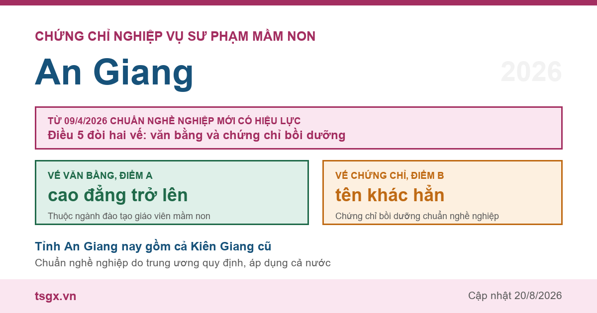 Chứng chỉ Nghiệp vụ Sư phạm Mầm non tại An Giang năm 2026, chuẩn nghề nghiệp giáo viên mầm non