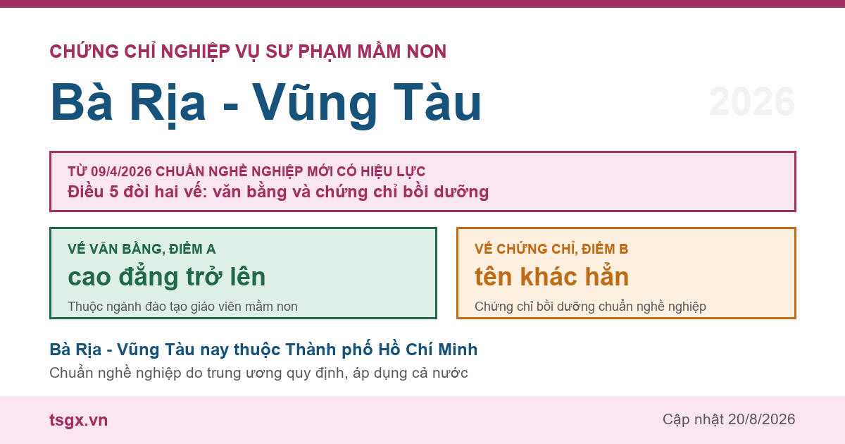 Chứng chỉ Nghiệp vụ Sư phạm Mầm non tại Bà Rịa - Vũng Tàu năm 2026, chuẩn nghề nghiệp giáo viên mầm non
